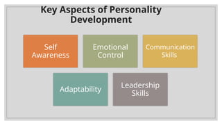 Key Aspects of Personality
Development
Self
Awareness
Emotional
Control
Communication
Skills
Adaptability
Leadership
Skills
 