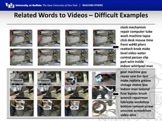 Translating Related Words to Videos and Back through Latent Topics