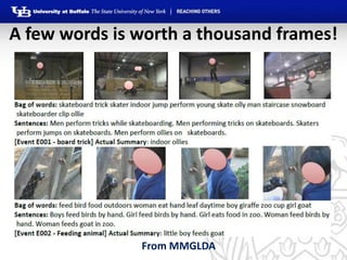 A few words is worth a thousand frames!




               From MMGLDA
 