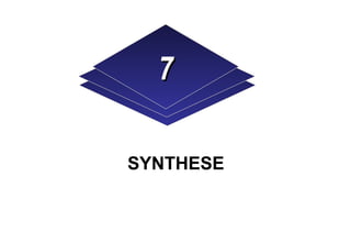 SYNTHESE
77
 