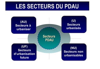 LES SECTEURS DU PDAU
SecteursSecteurs
PDAUPDAU
(AU)
Secteurs à
urbaniser
(U)
Secteurs
urbanisés
(UF)
Secteurs
d’urbanisation
future
(NU)
Secteurs non
urbanisables
 