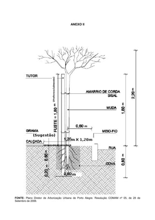 ANEXO II




                                                                                    m
                                                                             m
                           m




                                                   m
                     m




                                                                             m
                     m




FONTE: Plano Diretor de Arborização Urbana de Porto Alegre. Resolução COMAM nº 05, de 28 de
Setembro de 2006.
 