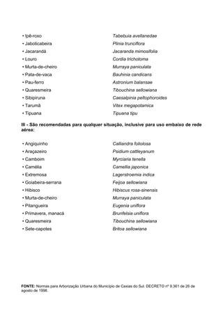 • Ipê-roxo                                       Tabebuia avellanedae
• Jaboticabeira                                  Plinia trunciflora
• Jacarandá                                      Jacaranda mimosifolia
• Louro                                          Cordia trichotoma
• Murta-de-cheiro                                Murraya paniculata
• Pata-de-vaca                                   Bauhinia candicans
• Pau-ferro                                      Astronium balansae
• Quaresmeira                                    Tibouchina sellowiana
• Sibipiruna                                     Caesalpinia peltophoroides
• Tarumã                                         Vitex megapotamica
• Tipuana                                        Tipuana tipu

III - São recomendadas para qualquer situação, inclusive para uso embaixo de rede
aérea:


• Angiquinho                                     Calliandra foliolosa
• Araçazeiro                                     Psidium cattleyanum
• Camboim                                        Myrciaria tenella
• Camélia                                        Camellia japonica
• Extremosa                                      Lagerstroemia indica
• Goiabeira-serrana                              Feijoa sellowiana
• Hibisco                                        Hibiscus rosa-sinensis
• Murta-de-cheiro                                Murraya paniculata
• Pitangueira                                    Eugenia uniflora
• Primavera, manacá                              Brunfelsia uniflora
• Quaresmeira                                    Tibouchina sellowiana
• Sete-capotes                                   Britoa sellowiana




FONTE: Normas para Arborização Urbana do Município de Caxias do Sul. DECRETO nº 9.361 de 26 de
agosto de 1998.
 