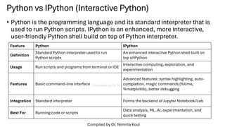 python vs ipython: understanding the key differences -... Introduction to Python for Data Analysis | PDF