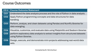 Introduction to Python for Data Analysis | PDF