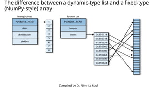 Introduction to Python NumPy and Pandas Libraries | PPTX