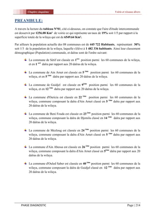 Chapitre cinquième                                                    Voirie et réseaux divers


PREAMBULE:
A travers la lecture du tableau N°01, cité ci-dessous, on constate que l'aire d'étude intercommunale
est desservit par 1256.08 Km² de voirie ce qui représente un taux de 19% soit 1/5 par rapport à la
superficie totale de la wilaya qui est de 6549.64 Km².

Par ailleurs la population actuelle des 08 communes est de 445 722 Habitants, représentant 30%
soit 1/3 de la population de la wilaya, laquelle s'élève à 1 482 336 habitants. Ainsi leur classement
démographique (Population) communale, et daïras sont de l'ordre suivant:

           La commune de Sétif est classée en 1ere position parmi les 60 communes de la wilaya,
           et en 1 eré daïra par rapport aux 20 daïras de la wilaya.

           La commune de Ain Arnet est classée en 5 ème position parmi les 60 communes de la
           wilaya, et en 5 ème daïra par rapport aux 20 daïras de la wilaya.

           La commune de Guidjel est classée en 9ème position parmi les 60 communes de la
           wilaya, et en 12 ème daïra par rapport aux 20 daïras de la wilaya.

           La commune d'Ouricia est classée en 22 ème position parmi les 60 communes de la
           wilaya, commune composant la daïra d'Ain Arnet classé en 5 ème daïra par rapport aux
           20 daïras de la wilaya.

           La commune de Beni Fouda est classée en 23 ème position parmi les 60 communes de la
           wilaya, commune composant la daïra de Djemila classé en 14 ème daïra par rapport aux
           20 daïras de la wilaya.

           La commune de Mezloug est classée en 24 ème position parmi les 60 communes de la
           wilaya, commune composant la daïra d'Ain Arnet classé en 5 ème daïra par rapport aux
           20 daïras de la wilaya.

           La commune d'Ain Abessa est classée en 26 ème position parmi les 60 communes de la
           wilaya, commune composant la daïra d'Ain Arnet classé en 5ème daïra par rapport aux 20
           daïras de la wilaya.

           La commune d'Ouled Saber est classée en 40 ème position parmi les 60 communes de la
           wilaya, commune composant la daïra de Guidjel classé en 12 ème daïra par rapport aux
           20 daïras de la wilaya.




     PHASE DIAGNOSTIC                                                                      Page | 214
 
