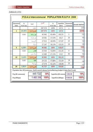 Chapitre cinquième   Voirie et réseaux divers


TABLEAU N°01




   PHASE DIAGNOSTIC                    Page | 215
 