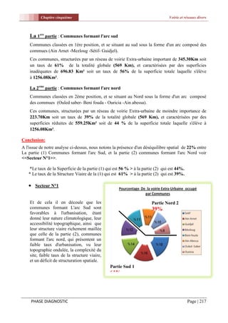 Chapitre cinquième                                                     Voirie et réseaux divers



    La 1ere partie : Communes formant l'arc sud
    Communes classées en 1ére position, et se situant au sud sous la forme d'un arc composé des
    commues (Ain Arnet -Mezloug -Sétif- Guidjel).
    Ces communes, structurées par un réseau de voirie Extra-urbaine important de 345.30Km soit
    un taux de 61% de la totalité globale (569 Km), et caractérisées par des superficies
    inadéquates de 696.83 Km² soit un taux de 56% de la superficie totale laquelle s'élève
    à 1256.08Km².

    La 2eme partie : Communes formant l'arc nord
    Communes classées en 2ème position, et se situant au Nord sous la forme d'un arc composé
    des commues (Ouled saber- Beni fouda - Ouricia -Ain abessa).
    Ces communes, structurées par un réseau de voirie Extra-urbaine de moindre importance de
    223.70Km soit un taux de 39% de la totalité globale (569 Km), et caractérisées par des
    superficies réduites de 559.25Km² soit de 44 % de la superficie totale laquelle s'élève à
    1256.08Km².

Conclusion:
A l'issue de notre analyse ci-dessus, nous notons la présence d'un déséquilibre spatial de 22% entre
La partie (1) Communes formant l'arc Sud, et la partie (2) communes formant l'arc Nord voir
<<Secteur N°1>>.

    *Le taux de la Superficie de la partie (1) qui est 56 % > à la partie (2) qui est 44%.
   * Le taux de la Structure Viaire de la (1) qui est 61% > à la partie (2) qui est 39%.

    Secteur N°1


    Et de cela il en découle que les                                   Partie Nord 2
    communes formant L'arc Sud sont                                    39%
    favorables à l'urbanisation, étant
    donné leur nature climatologique, leur
    accessibilité topographique, ainsi que
    leur structure viaire richement maillée
    que celle de la partie (2), communes
    formant l'arc nord, qui présentent un
    faible taux d'urbanisation, vu leur
    topographie ondulée, la complexité du
    site, faible taux de la structure viaire,
    et un déficit de structuration spatiale.
                                                Partie Sud 1
                                                61%




     PHASE DIAGNOSTIC                                                                        Page | 217
 