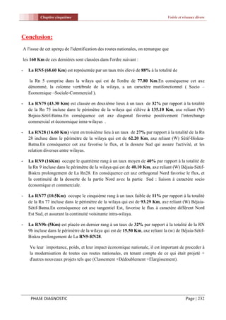 Chapitre cinquième                                                      Voirie et réseaux divers




Conclusion:
    A l'issue de cet aperçu de l'identification des routes nationales, on remarque que

    les 160 Km de ces dernières sont classées dans l'ordre suivant :

-      La RN5 (68.60 Km) est représentée par un taux très élevé de 88% à la totalité de

        la Rn 5 comprise dans la wilaya qui est de l'ordre de 77.80 Km.En conséquense cet axe
       dénommé, la colonne vertébrale de la wilaya, a un caractère mutifonctionnel ( Socio –
       Economique –Sociale-Commercial ).

-      La RN75 (43.30 Km) est classée en deuxième lieux à un taux de 32% par rapport à la totalité
       de la Rn 75 incluse dans le périmètre de la wilaya qui s'élève à 135.10 Km, axe reliant (W)
       Bejaia-Sétif-Batna.En conséquence cet axe diagonal favorise positivement l'interchange
       commercial et économique intra-wilayas .

-      La RN28 (16.60 Km) vient en troisième lieu à un taux de 27% par rapport à la totalité de la Rn
       28 incluse dans le périmètre de la wilaya qui est de 62.20 Km, axe reliant (W) Sétif-Biskra-
       Batna.En conséquence cet axe favorise le flux, et la dessete Sud qui assure l'activité, et les
       relation diverses entre wilayas.

-      La RN9 (16Km) occupe le quatrième rang à un taux moyen de 40% par rapport à la totalité de
       la Rn 9 incluse dans le périmètre de la wilaya qui est de 40.10 Km, axe reliant (W) Béjaia-Sétif-
       Biskra prolongement de La Rn28. En conséquence cet axe orthogonal Nord favorise le flux, et
       la continuité de la desserte de la partie Nord avec la partie Sud : liaison à caractère socio
       économique et commerciale.

-      La RN77 (10.5Km) occupe le cinquième rang à un taux faible de 11% par rapport à la totalité
       de la Rn 77 incluse dans le périmètre de la wilaya qui est de 93.29 Km, axe reliant (W) Béjaia-
       Sétif-Batna.En conséquence cet axe tangentiel Est, favorise le flux à caractère différent Nord
       Est Sud, et assurant la continuité voisinante intra-wilaya.

-      La RN9b (5Km) est placée en dernier rang à un taux de 32% par rapport à la totalité de la RN
       9b incluse dans le périmètre de la wilaya qui est de 15.50 Km, axe reliant la (w) de Béjaia-Sétif-
       Biskra prolongement de La RN9-RN28.

       Vu leur importance, poids, et leur impact économique nationale, il est important de proceder à
       la modernisation de toutes ces routes nationales, en tenant compte de ce qui était projeté +
       d'autres nouveaux projets tels que (Classement +Dédoublement +Elargissement).




        PHASE DIAGNOSTIC                                                                        Page | 232
 
