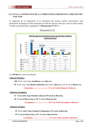 Chapitre cinquième                                                       Voirie et réseaux divers



I.1.4. ETAT ET CONSISTANCE DE LA VOIRIE EXTRA-URBAINE DE L'AIRE D'ETUDE
       PAR TYPE

Le diagnostic de la composition, et la consistance des réseaux routiers extra-urbaine, nous
permettrons de dégager un bilan statistique sur l'état du type de voirie qui a trait au réseau routier.
Ce bilan est présenté dans le graphisme <<Histogramme N°:07 >>.

                                          Histogramme N°:07




Les 569 Km de voirie sont classées :
1-Réseau Primaire:
   - 100 % de voirie Type AutoRoute est en Bon état.
   - 95 % de voirie Type Routes nationales (Rn) sont en Bon état, et 5 % est en Moyen état.
                    Conclusion------------------------- 5 % de Voirie Primaire à Rénover.

 2-Réseau Secondaire:
   - 41 % de voirie Type Chemins wilayas (CW) sont en Bon état,
   - 49 % est en Moyen état, et 10 % est en Mauvais état.
                     Conclusion ----------------------- 59 % de Voirie Secondaire à Rénover.

 3-Réseau Tertiaire:

   -    29 % de voirie Type Chemins Communaux (CC) sont en Bon état,
   -    35 % est en Moyen état, et 36 % est en Mauvais état
                    Conclusion -------------------------- 71 % de Voirie Tertiaire à Rénover.
    PHASE DIAGNOSTIC                                                                         Page | 249
 