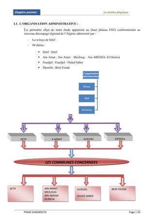 Chapitre premier                                                        Le mulieu physique


   I.1. L’ORGANISATION ADMINISTRATIVE :
          Le périmètre objet de notre étude appartient au (haut plateau EST) conformément au
          nouveau découpage régional de l’Algérie administré par :
                -   La wilaya de Sétif
                -   04 daïras :

                           Sétif : Sétif
                           Ain Arnat : Ain Arnet – Mezloug – Ain ABESSA- El Ouricia
                           Guedjel : Guedjel - Ouled Saber
                           Djemila : Beni Fouda
                                                           L’organisation
                                                           administrative


                                                              Wilaya



                                                               Sétif



                                                          04 Daïras




        SETIF                       A ARNAT                   GUEDJEL               DJEMILA




                                  LES COMMUNES CONCERNEES




SETIF                         AIN ARNAT               GUEDJEL                    BENI FOUDA
                              MEZLOUG
                              AIN ABASSA              OULED SABER
                              OURICIA



          PHASE DIAGNOSTIC                                                                       Page | 24
 
