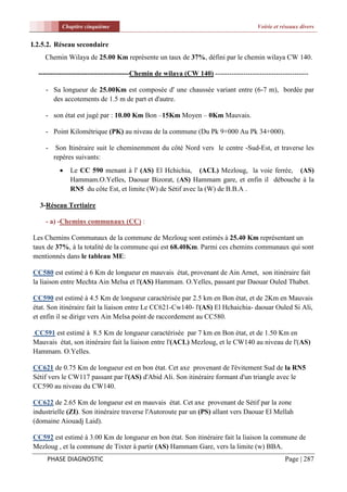 Chapitre cinquième                                                          Voirie et réseaux divers


I.2.5.2. Réseau secondaire
    Chemin Wilaya de 25.00 Km représente un taux de 37%, défini par le chemin wilaya CW 140.

  ---------------------------------------Chemin de wilaya (CW 140) ----------------------------------------

     - Sa longueur de 25.00Km est composée d' une chaussée variant entre (6-7 m), bordée par
       des accotements de 1.5 m de part et d'autre.

     - son état est jugé par : 10.00 Km Bon –15Km Moyen – 0Km Mauvais.

     - Point Kilométrique (PK) au niveau de la commune (Du Pk 9+000 Au Pk 34+000).

     -    Son Itinéraire suit le cheminemment du côté Nord vers le centre -Sud-Est, et traverse les
         repères suivants:
              Le CC 590 menant à l' (AS) El Hchichia, (ACL) Mezloug, la voie ferrée, (AS)
               Hammam.O.Yelles, Daouar Bizorat, (AS) Hammam gare, et enfin il débouche à la
               RN5 du côte Est, et limite (W) de Sétif avec la (W) de B.B.A .

   3-Réseau Tertiaire

    - a) -Chemins communaux (CC) :

Les Chemins Communaux de la commune de Mezloug sont estimés à 25.40 Km représentant un
taux de 37%, à la totalité de la commune qui est 68.40Km. Parmi ces chemins communaux qui sont
mentionnés dans le tableau ME:

CC580 est estimé à 6 Km de longueur en mauvais état, provenant de Ain Arnet, son itinéraire fait
la liaison entre Mechta Ain Melsa et l'(AS) Hammam. O.Yelles, passant par Daouar Ouled Thabet.

CC590 est estimé à 4.5 Km de longueur caractérisée par 2.5 km en Bon état, et de 2Km en Mauvais
état. Son itinéraire fait la liaison entre Le CC621-Cw140- l'(AS) El Hchaichia- daouar Ouled Si Ali,
et enfin il se dirige vers Ain Melsa point de raccordement au CC580.

CC591 est estimé à 8.5 Km de longueur caractérisée par 7 km en Bon état, et de 1.50 Km en
Mauvais état, son itinéraire fait la liaison entre l'(ACL) Mezloug, et le CW140 au niveau de l'(AS)
Hammam. O.Yelles.

CC621 de 0.75 Km de longueur est en bon état. Cet axe provenant de l'évitement Sud de la RN5
Sétif vers le CW117 passant par l'(AS) d'Abid Ali. Son itinéraire formant d'un triangle avec le
CC590 au niveau du CW140.

CC622 de 2.65 Km de longueur est en mauvais état. Cet axe provenant de Sétif par la zone
industrielle (ZI). Son itinéraire traverse l'Autoroute par un (PS) allant vers Daouar El Mellah
(domaine Aiouadj Laid).

CC592 est estimé à 3.00 Km de longueur en bon état. Son itinéraire fait la liaison la commune de
Mezloug , et la commune de Tixter à partir (AS) Hammam Gare, vers la limite (w) BBA.
     PHASE DIAGNOSTIC                                                                             Page | 287
 