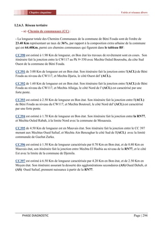 Chapitre cinquième                                                    Voirie et réseaux divers



I.2.6.3. Réseau tertiaire
     - a) -Chemin de communaux (CC) :

- La longueur totale des Chemins Communaux de la commune de Béni Fouda sont de l'ordre de
23.40 Km représentant un taux de 36%, par rapport à la composition extra urbaine de la commune
qui est 64.40Km, parmi ces chemins communaux qui figurent dans le tableau BF:

CC390 est estimé à 1.90 Km de longueur, en Bon état les travaux de revêtement sont en cours. Son
itinéraire fait la jonction entre le CW117 au Pk 9+350 avec Mechta Ouled Bourouba, du côte Sud
Ouest de la commune de Béni Fouda.

CC391 de 3.00 Km de longueur est en Bon état. Son itinéraire fait la jonction entre l'(ACL) de Béni
Fouda au niveau du CW117, et Mechta Djaria, le côté Ouest del' (ACL).

CC392 de 1.60 Km de longueur est en Bon état. Son itinéraire fait la jonction entre l'(ACL) de Béni
Fouda au niveau du CW117, et Mechta Allaiga, le côté Nord de l' (ACL) est caractérisé par une
forte pente.

CC393 est estimé à 2.50 Km de longueur en Bon état. Son itinéraire fait la jonction entre l'(ACL)
de Béni Fouda au niveau du CW117, et Mechta Boutouil, le côté Nord del' (ACL) est caractérisé
par une forte pente.

CC394 est estimé à 1.70 Km de longueur en Bon état. Son itinéraire fait la jonction entre la RN77,
et Mechta Ouled Rabah, à la limite Nord avec la commune de Mouaouia.

CC395 de 4.50 Km de longueur est en Mauvais état. Son itinéraire fait la jonction entre le CC 397
menant aux Mechtas Oued Safsaf, et Mechta Ain Benzaghar le côté Sud de l'(ACL) avec la limité
communale de Gueltat Zarka.

CC396 est estimé à 1.50 Km de longueur caractérisée par 0.70 Km en Bon état, et de 0.80 Km en
Mauvais état, son itinéraire fait la jonction entre Mechta El Hasbia au niveau de la RN77, et le côté
Est avec la limite de la commune de Djemila.

CC397 est estimé à 6.50 Km de longueur caractérisée par 4.20 Km en Bon état, et de 2.50 Km en
Moyen état. Son itinéraire assurant la desserte des agglomérations secondaires (AS) Oued Deheb, et
(AS) Oued Safsaf, prennent naissance à partir de la RN77.




     PHASE DIAGNOSTIC                                                                       Page | 294
 