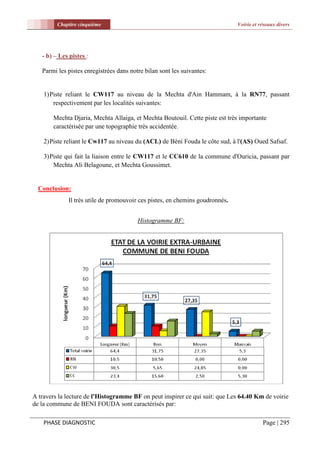 Chapitre cinquième                                                   Voirie et réseaux divers




   - b) – Les pistes :

   Parmi les pistes enregistrées dans notre bilan sont les suivantes:


    1) Piste reliant le CW117 au niveau de la Mechta d'Ain Hammam, à la RN77, passant
        respectivement par les localités suivantes:

       Mechta Djaria, Mechta Allaiga, et Mechta Boutouil. Cette piste est très importante
       caractérisée par une topographie très accidentée.

    2) Piste reliant le Cw117 au niveau du (ACL) de Béni Fouda le côte sud, à l'(AS) Oued Safsaf.

    3) Piste qui fait la liaison entre le CW117 et le CC610 de la commune d'Ouricia, passant par
        Mechta Ali Belagoune, et Mechta Goussimet.


  Conclusion:
             Il très utile de promouvoir ces pistes, en chemins goudronnés.


                                         Histogramme BF:




A travers la lecture de l'Histogramme BF on peut inspirer ce qui suit: que Les 64.40 Km de voirie
de la commune de BENI FOUDA sont caractérisés par:

    PHASE DIAGNOSTIC                                                                     Page | 295
 