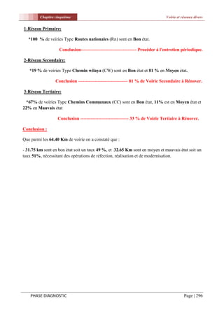 Chapitre cinquième                                                      Voirie et réseaux divers


1-Réseau Primaire:

   *100 % de voiries Type Routes nationales (Rn) sont en Bon état.

                    Conclusion------------------------------------- Procéder à l'entretien périodique.

2-Réseau Secondaire:

   *19 % de voiries Type Chemin wilaya (CW) sont en Bon état et 81 % en Moyen état.

                  Conclusion --------------------------------- 81 % de Voirie Secondaire à Rénover.

3-Réseau Tertiaire:

  *67% de voiries Type Chemins Communaux (CC) sont en Bon état, 11% est en Moyen état et
22% en Mauvais état

                   Conclusion -------------------------------- 33 % de Voirie Tertiaire à Rénover.

Conclusion :

Que parmi les 64.40 Km de voirie on a constaté que :

- 31.75 km sont en bon état soit un taux 49 %, et 32.65 Km sont en moyen et mauvais état soit un
taux 51%, nécessitant des opérations de réfection, réalisation et de modernisation.




    PHASE DIAGNOSTIC                                                                        Page | 296
 