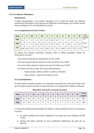 Chapitre premier                                                                          Le mulieu physique


I.2.5. Les données climatiques :
       Introduction :
       L’étude climatologique a une grande importance car le climat fait partie des éléments
       essentiels du défi naturel, et qui agit par ses différentes caractéristiques sur le milieu naturel
       et par conséquent sur la vie économique et sociale.

       a/ Les températures de l’aire d’étude :

                                                                                                                               Moy.
        Mois     J         F        M         A        M          J        J      O      S       O           N        D       annuelle

        Min     0.4       1.1       3.2      5.5       9.2       13.5     16.9   16.7    13      9.1     4.5          1.3     7.9

        Max     9.2        11       14       18.1      22.4      27.7     32.5   31.9    27     20.4        14    10.1        19.9

         M     4.80 6.05            8.6      11.8      15.8      20.6     24.7   24.3   20.45   14.75    9.25     5.70        13.90

       La lecture des données thermiques illustrées dans le tableau précédant montre les
       observations suivantes :

            La moyenne annuelle des températures est de 13.90C°.
            Le mois le plus froid de l’année est le mois de Janvier avec 4.80C°.
            Le mois le plus chaud de l’année est le mois de Juillet avec 24.70C°.
            L’année et divisée en deux (02) saisons bien distinctes.
                 -       Saison chaude : débute en Mai et s’achève en Octobre
                 -       Saison froide : s’étale de Novembre à Avril.

       b/ Les précipitations :

       La pluviométrie annuelle moyenne et sa répartition mensuelle pour notre aire d’étude ainsi
       que le nombre de jours mensuels et annuel de pluies est consigné dans le tableau ci-dessous.

                                         Répartition mensuelle et annuelle des pluies
                                                                                                                             Total
        Mois         J          F        M         A     M            J     J     O      S      O       N        D
                                                                                                                            annuel
        Max          60     45        43          36     51        28      11     14     37     39      53       52          469
         Min         12     10        12           9         8        6     3     4      7      8       11       12          100


       L’examen des données pluviométriques du tableau ci-dessus permet de tirer les conclusions
       suivantes :

              Les pluies tombent d’une façon irrégulière et les orages sont assez fréquents en Mai
               et Juin.
              Hauteur des pluies annuelle est assez insuffisante (469mm/an) du point de vue
               agricole.

      PHASE DIAGNOSTIC                                                                                               Page | 28
 