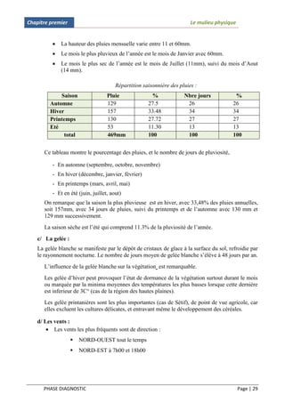 Chapitre premier                                                         Le mulieu physique


             La hauteur des pluies mensuelle varie entre 11 et 60mm.
             Le mois le plus pluvieux de l’année est le mois de Janvier avec 60mm.
             Le mois le plus sec de l’année est le mois de Juillet (11mm), suivi du mois d’Aout
              (14 mm).

                                        Répartition saisonnière des pluies :
             Saison                 Pluie              %              Nbre jours            %
         Automne                    129               27.5             26                  26
         Hiver                      157               33.48            34                  34
         Printemps                  130               27.72            27                  27
         Eté                        53                11.30            13                  13
              total                 469mm             100              100                 100


       Ce tableau montre le pourcentage des pluies, et le nombre de jours de pluviosité,

          - En automne (septembre, octobre, novembre)
          - En hiver (décembre, janvier, février)
          - En printemps (mars, avril, mai)
          - Et en été (juin, juillet, aout)
       On remarque que la saison la plus pluvieuse est en hiver, avec 33,48% des pluies annuelles,
       soit 157mm, avec 34 jours de pluies, suivi du printemps et de l’automne avec 130 mm et
       129 mm successivement.
       La saison sèche est l’été qui comprend 11.3% de la pluviosité de l’année.

    c/ La gelée :
    La gelée blanche se manifeste par le dépôt de cristaux de glace à la surface du sol, refroidie par
    le rayonnement nocturne. Le nombre de jours moyen de gelée blanche s’élève à 48 jours par an.
       L’influence de la gelée blanche sur la végétation est remarquable.
       Les gelée d’hiver peut provoquer l’état de dormance de la végétation surtout durant le mois
       ou marquée par la minima moyennes des températures les plus basses lorsque cette dernière
       est inferieur de 3C° (cas de la région des hautes plaines).
       Les gelée printanières sont les plus importantes (cas de Sétif), de point de vue agricole, car
       elles excluent les cultures délicates, et entravant même le développement des céréales.

    d/ Les vents :
         Les vents les plus fréquents sont de direction :
                       NORD-OUEST tout le temps
                       NORD-EST à 7h00 et 18h00




      PHASE DIAGNOSTIC                                                                        Page | 29
 