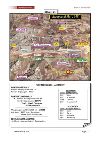 Chapitre cinquième                                                          Voirie et réseaux divers

                                                         -(Figure 2)-




                                           FICHE TECHNIQUE 2 - AEROPORT/
LIGNES DOMESTIQUES/
Nombre de vols par Semaine: 13
                                                                              DESTINATION
Nombre de passagers : 43843
                                                                        LIGNES DOMESTIQUES/
       -------------------------------------------------------
                                                                        Sétif   Alger
LIGNES INTERNATIONALES/
                                                                        Sétif   A.Amenas
      Nombre de vols par Semaine: 20
                                                                         Sétif  H.Rmel
           Nombre de passagers : 119673
                                                                        Sétif   H.Messaoud
                  Total : 33 Vols /Semaines.
                         163516 passgers/S.
                                                                                  DESTINATION
       --------------------------------------------------------
                                                                        LIGNES INTERNATIONALES/
Nbrs passagers au 31/12/2009 est à 218023
                                                                        Sétif    Lyon
distribues : 58459 lignes domestiques
                                                                        Sétif    Paris
                 159564 lignes internationals
                                                                        Sétif    Marseille
      ----------------------------------------------------------
                                                                        Sétif    Mulhouse
03 COMPAGNIERS AÉRIENNES:
 Air Algerie -Aigle Azur(France) -Tassili airlines
  ------------------------------------------------------------



    PHASE DIAGNOSTIC                                                                              Page | 327
 