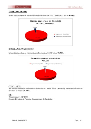 Chapitre cinquième                                                   Voirie et réseaux divers


INTER COMMUNAL:

le taux de couverture en électricité dans le territoire INTERCOMMUNAL est de 97.45%.




DANS LA WILAYA DE SETIF:

le taux de couverture en électricité dans la wilaya de SETIF est de 98.30%.




CONCLUSION :
 Le taux de couverture en électricité au niveau de l’aire d’étude ( 97.45%) est inférieur à celui de
la wilaya la wilaya (98.30%).

NB :
Situation au 31 /12/ 2008.
Source : Direction de Planning Aménagement de Territoire.




     PHASE DIAGNOSTIC                                                                     Page | 341
 
