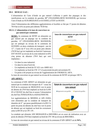 Chapitre cinquième                                                   Voirie et réseaux divers


III.2. RESEAU GAZ :
  L’alimentation de l’aire d’étude en gaz naturel s’effectue à partir des piquages et des
  ramifications sur la conduite de gazoduc 12’’ (TELEGHMA-BENI MANSOUR) qui traverse
  l’aire d’étude au SUD (MEZLOUG et GUEDJEL) d’EST en OUEST.
  Ainsi l’alimentation des différentes agglomérations et localités se fait par 17 postes de détentes
  70/4 bar et (01) un poste prés détente 70/20 bar.
III.2.1. L’alimentation et le taux de couverture en
          gaz naturel par commune:
  SETIF : la commune de SETIF est alimentée en
  gaz naturel par un piquage sur la conduite de
  gazoduc 12’’ (TELEGHMA-BENI MANSOUR)
  qui est pratiqué au niveau de la commune de
  GUEDJEL en deux conduites de transport : une de
  12’’, l’autre de 8’’avec (01) un poste prés détente
  (70/20 bar) qu’est implantée au bord de l’autoroute
  EST OUEST au niveau de la zone industriel et (05)
  cinq postes de détentes (70/4 bar) qui sont
  implantées :
   - Un dans la zone industriel.
   - Un dans la zone d’activité.
   - Un implantée au bord de CC 621 vers ABID ALI.
   - Un implantée au bord de CW 117 à la proximité du pole universitaire 03.
   - Un poste à été projeté au niveau de l’agglomération de CHEIKH EL AIFA.
  Le taux de couverture en gaz naturel au niveau de la commune de SETIF est presque 100 %.
  AIN ARNET :
  La commune d’AIN ARNET est alimentée en gaz
  naturel par la conduite de transport de 8’’ venue du
  SUD de la commune de MEZLOUG vers le poste
  de détente de (70/4 bar) implanté au bord de la RN
  05 à l’OUEST du chef lieu et assure l’alimentation
  du chef lieu TEMALOUKA et KHALFOOUNE.
  Les agglomérations de MEHDIA et AIN ZADA
  sont alimentées par la conduite de transport de
  diamètre de 8’’ qui passe parallèlement à la RN 5 à
  partir du poste de détente du chef lieu vers le poste
  de détente qui est implanté au bord du croisement
  entre la RN 05 et le CW 139 .
  La conduite qui alimente AIN MESSAOUD et BOUHIRA est en cours de réalisation avec un
  poste de détente (70/4 bar) implanté au bord de CW 140 au niveau de BOUHIRA.
  Le taux de couverture en gaz naturel au niveau de la commune d’AIN ARNET est de 94%.

    PHASE DIAGNOSTIC                                                                      Page | 342
 