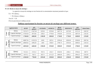 Chapitre cinquième                                                    Voirie et réseaux divers


IV.1.8. Besoin en moyen de stockage :
                                  La capacité en moyen de stockage est une fonction de la consommation maximum journalier tel que :
                Cst = 50 x Qmax.j.
                           = 50 x Kmax.j x Qmay.j.
                Avec K = 1.20
                D’où on peut dresser le tableau suivant :

                                            Tableau représentant les besoins en moyen de stockage aux déférents termes.

                    Agglomération                                   AIN                                           BENI                   AIN
                                                     SETIF                      GUEDJEL        OURICIA                       MEZLOUG              Ouled Saber
                                                                  ARNET                                          FOUDA                  ABESSA
                                    Qmaxj           74718.72      11947.68        6528.6        3559.68          3407.76      3475.08   3215.16     2482.02
 Court
              terme
                           2013




                           Capacité théorique       37359.36      5973.84         3264.3        1779.84          1703.88      1737.54   1607.58     1241.01
                           Capacité pratique        37400.00      6000.00         3300.00       1800.00          1750.00      1750.00   1600.00     1250.00

                                    Qmaxj           80097.84      13192.56         6930          3853.8          3599.46      3836.88   3396.06     2687.04
              terme 2018
 Moyen




                           Capacité théorique       40048.92      6596.28          3465          1926.9          1799.73      1918.44   1698.03     1343.52

                           Capacité pratique        40050.00      6600.00         3500.00       1950.00          1800.00      1950.00   1700.00     1350.00


                                   Qmaxj
 long terme




                                                    91142.4       15314.4         7655.4         4342.5          3936.96       4586.4   3788.64     3087.9
              2028




                           Capacité théorique       45571.2        7657.2         3827.7        2171.25          1968.48       2293.2   1894.32     1543.95
                           Capacité pratique        45600.00      7700.00         3850.00       2200.00          2000.00      2300.00   1900.00     1550.00


                                                                                PHASE DIAGNOSTIC                                                        Page | 369
 