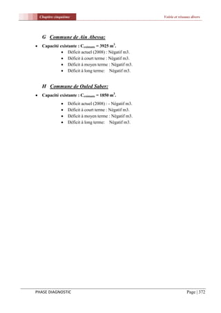 Chapitre cinquième                                      Voirie et réseaux divers




     G Commune de Ain Abessa:
    Capacité existante : Cexistante = 3925 m3.
                Déficit actuel (2008) : Négatif m3.
                Déficit à court terme : Négatif m3.
                Déficit à moyen terme : Négatif m3.
                Déficit à long terme: Négatif m3.


     H Commune de Ouled Saber:
    Capacité existante : Cexistante = 1850 m3.
                   Déficit actuel (2008) : - Négatif m3.
                   Déficit à court terme : Négatif m3.
                   Déficit à moyen terme : Négatif m3.
                   Déficit à long terme: Négatif m3.




PHASE DIAGNOSTIC                                                           Page | 372
 
