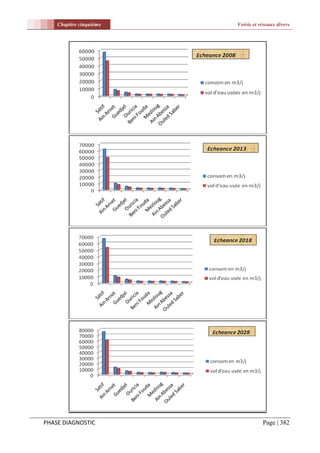 Chapitre cinquième   Voirie et réseaux divers




PHASE DIAGNOSTIC                    Page | 382
 