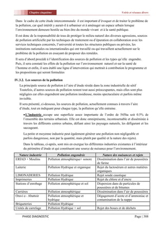 Chapitre cinquième                                                      Voirie et réseaux divers


Dans le cadre de cette étude intercommunale il est important d’évoquer et de traiter le problème de
la pollution, car quel intérêt y aurait-il à urbaniser et à aménager un espace urbain lorsque
l’environnement demeure hostile au bien être du monde vivant et à la santé publique.
Il est donc de la responsabilité de tous de protéger le milieu naturel des diverses agressions, sources
de pollution artificielle par les techniques de traitement ou d’épuration en collaboration avec les
services techniques concernés, l’université et toutes les structures publiques ou privées, les
institutions nationales ou internationales qui ont travaillé ou qui travaillent actuellement sur le
problème de la pollution en essayant de proposer des remèdes.
Il sera d’abord procédé à l’identification des sources de pollution et les types qu’elle engendre.
Puis, il sera constaté les effets de la pollution sur l’environnement naturel et sur la santé de
l’homme et enfin, il sera établi une ligne d’intervention qui mettrait à contribution le programme et
les propositions qui seront formulées

IV.3.2. Les sources de la pollution
   La principale source de pollution à l’aire d’étude réside dans la zone industrielle de sétif
   Toutefois, d’autres sources de pollution restent tout aussi préoccupantes, mais elles sont plus
   négligées car elles engendrent une pollution insidieuse, moins spectaculaire et parfois même
   invisible.
   Il sera présenté, ci-dessous, les sources de pollution, actuellement connues à travers l’aire
   d’étude, tout en indiquant pour chaque type, la pollution qu’elle entraine.
       L’industrie occupe une superficie assez importante de l’ordre de 545ha soit 0.5% de
      l’ensemble des terrains urbanisés. Elle est donc omniprésente, incontournable et disséminée à
      travers les différents centres urbains, défiant ainsi les paysages naturels, les défigurant et les
      saccageant.
      La petite et moyenne industrie peut également générer une pollution non négligeable et
      parfois dangereuse, non par la quantité, mais plutôt par qualité et la nature des rejets).
      Dans le tableau, ci-après, sont mis en exergue les différentes industries existantes à l’intérieur
      du périmètre d’étude et qui constituent une source de nuisance pour l’environnement.
  Nature industrie              Pollution engendrée                 Nature des nuisances et rejets
ERIAD + Moulins          Pollution atmosphérique+ sonore        Dissémination dans l’air de poussières
                                                                de farine
Laiterie                 Pollution Hydrique et organique        Rejet du lactosérum et autres matières
                                                                organiques
LIMONADERIES             Pollution Hydrique                     Rejet soude caustique
Imprimeries              Pollution Hydrique                     Rejet du chlore et d’encre
Stations d’enrobage      Pollution atmosphérique et sol         Dispersion dans de particules de
                                                                poussières et de bitumes
Carrières                Pollution atmosphérique                Dissémination dans l’air de poussières
Oravi e– Abattoir        Pollution atmosphérique et             Dégagement d’azote et d’ammoniac et
                         hydrique                               contamination de la nappe
Briqueteries             Pollution Hydrique
Unités de carrelage      Pollution Hydrique + sol               Rejet des boues et de déchets

     PHASE DIAGNOSTIC                                                                         Page | 388
 