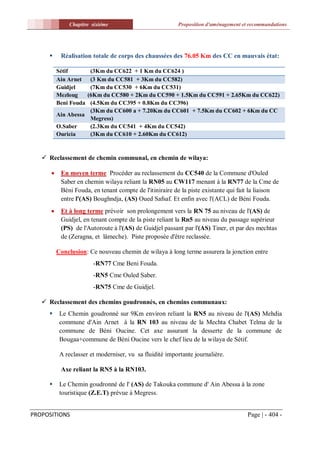 Chapitre sixiéme                           Proposition d'aménagement et recommandations




          Réalisation totale de corps des chaussées des 76.05 Km des CC en mauvais état:

          Sétif       (3Km du CC622 + 1 Km du CC624 )
          Ain Arnet   (3 Km du CC581 + 3Km du CC582)
          Guidjel     (7Km du CC530 + 6Km du CC531)
          Mezloug    (6Km du CC580 + 2Km du CC590 + 1.5Km du CC591 + 2.65Km du CC622)
          Beni Fouda  (4.5Km du CC395 + 0.8Km du CC396)
                      (3Km du CC600 a + 7.20Km du CC601 + 7.5Km du CC602 + 6Km du CC
          Ain Abessa
                      Megress)
          O.Saber     (2.3Km du CC541 + 4Km du CC542)
          Ouricia     (3Km du CC610 + 2.60Km du CC612)



    Reclassement de chemin communal, en chemin de wilaya:

          En moyen terme Procéder au reclassement du CC540 de la Commune d'Ouled
           Saber en chemin wilaya reliant la RN05 au CW117 menant à la RN77 de la Cme de
           Béni Fouda, en tenant compte de l'itiniraire de la piste existante qui fait la liaison
           entre l'(AS) Boughndja, (AS) Oued Safsaf. Et enfin avec l'(ACL) de Béni Fouda.
          Et à long terme prévoir son prolongement vers la RN 75 au niveau de l'(AS) de
           Guidjel, en tenant compte de la piste reliant la Rn5 au niveau du passage supérieur
           (PS) de l'Autoroute à l'(AS) de Guidjel passant par l'(AS) Tiner, et par des mechtas
           de (Zeragna, et lâmeche). Piste proposée d'être reclassée.

          Conclusion: Ce nouveau chemin de wilaya à long terme assurera la jonction entre
                        -RN77 Cme Beni Fouda.
                        -RN5 Cme Ouled Saber.
                        -RN75 Cme de Guidjel.

    Reclassement des chemins goudronnés, en chemins communaux:
          Le Chemin goudronné sur 9Km environ reliant la RN5 au niveau de l'(AS) Mehdia
           commune d'Ain Arnet à la RN 103 au niveau de la Mechta Chabet Telma de la
           commune de Béni Oucine. Cet axe assurant la desserte de la commune de
           Bougaa+commune de Béni Oucine vers le chef lieu de la wilaya de Sétif.

           A reclasser et moderniser, vu sa fluidité importante journalière.

           Axe reliant la RN5 à la RN103.

          Le Chemin goudronné de l' (AS) de Takouka commune d' Ain Abessa à la zone
           touristique (Z.E.T) prévue à Megress.


PROPOSITIONS                                                                         Page | - 404 -
 