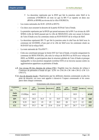 Chapitre premier                                                          Le mulieu physique


                         La deuxième représente par la RN9 qui fait la jonction entre Sétif et la
                          commune d’OURICIA on note ici que la RN 9 ce repartie en deux axe
                          (RN9A et RN9B) au niveau de la ville d’OURICIA.
            -   Les routes nationales du SUD : (EN28 et RN75)
            -   Ces deux axes assurant la desserte de la partie SUD de l’aire d’étude.
            -   La première représente par la RN28 qui prend naissance de la RN 5 au niveau du AIN
                SFIHA (ville de Sétif) passant par la ville de MEZLOUG cette axe assure la liaison
                de l’aire d’étude avec les commune située au SUD OUEST de la wilaya de Sétif.
            -   La deuxième représenté RN 75 qui fait la jonction entre le chef lieu de Sétif avec la
                commune de GUEDJEL d’une part et la ville de Sétif avec les commune située au
                SUD EST de la wilaya Sétif.
            -   La route nationale de l’Est RN77 :
            -   Cette axe constituant presque la limite EST de l’aire d’étude, et touche uniquement la
                commune de BENI FOUDA, elle relie la wilaya de BATNA au SUD avec wilaya de
                JIJEL au NORD, sa participation dans la structure globale de l’aire d’étude et presque
                négligeable vu leur position marginale (extrême EST) et ne traverse aucune centre ou
                agglomération appartiens au périmètre d’étude.

        c.3. Axe niveau III (les chemins de wilaya CW) : Englobe tous les chemins de wilaya à
             l’intérieur du périmètre d’étude tel que : (CW 14- CW139- CW 140- CW12- CW 113-
             CW117).
        C.4. Axe de desserte locale : Représentes par les déférents chemins communale en plus les
            piste de desserte, ces axes sont appeler à desservir l’espace communale et les zones
            parce dans chaque commune.
                                      Consistance du réseau routier :
  Commune                      AIN                            BENI       AIN     OULED
                  SETIF                GUEDJEL MEZLOUG                                   OURICIA     TOTAL
 axe                          ARNAT                          FOUDA      ABESSA   SABER

   Auto
                13.05Km        14.9         -         5        -          -       10.9         -     43.85
   route
       RN         63.2         18.4       16.5       13       10.5       12.8      5.6     20         160
       CW         9.35         24.5        19        25       30.5       20       12.7     12         153
       CC         18.5         35.5        44        25.4     23.4       26.7     26.7    11.9        212




        PHASE DIAGNOSTIC                                                                       Page | 39
 