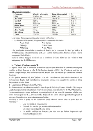 Chapitre sixiéme                           Proposition d'aménagement et recommandations


   * La première variante :
      Commune                     Foncier nécessaire      Répartition spatiale      %
      Sétif                       1343.68 ha              854.47 ha                 36.2 %
      Ain Arnat                   252.46 ha               252.46 ha                 10.69 %
      Guedjel                     128 ha                  128 ha                    5.42 %
      Mezloug                     216.8 ha                216.8 ha                  9.18 %
      Ouled Saber                 122 ha                  611.67 ha                 25.96
      Ouricia                     154 ha                  154 ha                    6.52
      Beni Fouda                  44 ha                   44 ha                     1.86
      Ain Abessa                  98.6 ha                 98.6 ha                   4.17
      Total                       2360 ha                 2360 ha                   100 %
   Le principe d’aménagement de cette variante est basé sur :
   - Le maintien de la surface dégagée dans les communes suivantes :
              * Ain Arnat                   * El Ouricia
              * Guedjel                     * Beni Fouda
              * Mezloug                     * Ain Abassa
   - La localisation des déficits en matière de foncier de la commune de Sétif qui s’élève à
   489.21 hectares, est qui représente le (S.U.F) secteur d’urbanisation futur est orienté vers la
   commune d’Ouled Saber.
   Donc la surface dégagée au niveau de la commune d’Ouled Saber est de l’ordre de 611
   hectares au lieu de 122 hectares.

     b) Variante d’aménagement n°2 :
Il s’agit de revoir vers la hausse les estimations des assiettes foncières de certains centres pour
combler le déficit futur de la ville de Sétif qui est évalué à 489,21 ha. L’option a porté sur un
certain « dispatching », une redistribution des besoins vers les centres qui offrent des assiettes
foncières.
1 – La proche banlieue de Sétif (Sfiha) : 176 km. Elle constitue une sortie d’appendice, un
prolongement du côté Sud. Cette banlieue pourra être retenue pour accueillir les surplus de Sétif,
disposant de terrains libres.
2 – La commune d’Ouled Saber : 96,69 km.
3 – Les communes semi-urbaines situées dans la partie Sud du périmètre d’étude : Mezloug et
Guedjel qui pourront éventuellement réserver des surfaces supplémentaires de196,69 ha et 20 ha.
Les autres communes quant à elles ne peuvent prétendre à une nouvelle extension urbaine que
celles prévues par leur P.D.A.U respectifs, disposant des terres à haute potentialité agricole à
valoriser, l’empiétement pourra leur porter préjudice.
Pourquoi le choix a porté sur les communes semi urbaines situées dans la partie Sud du
périmètre ?
                - Leur proximité du pôle principal
                - Platitude des terrains qui permettent l’urbanisation
                - Un espace traversé par la voie ferrée
                - Un solide maillage de l’espace par des axes de liaison importants qui
                    permettent l’accessibilité


PROPOSITIONS                                                                          Page | - 427 -
 