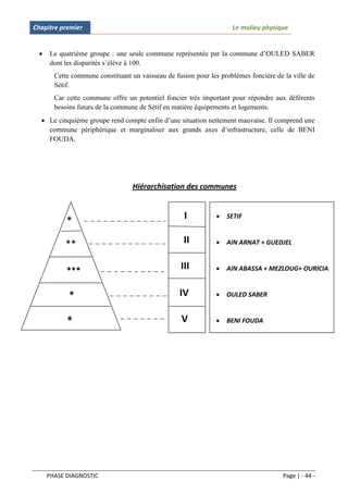 Chapitre premier                                                    Le mulieu physique


    Le quatrième groupe : une seule commune représentée par la commune d’OULED SABER
     dont les disparités s’élève à 100.
       Cette commune constituant un vaisseau de fusion pour les problèmes foncière de la ville de
       Sétif.
       Car cette commune offre un potentiel foncier très important pour répondre aux déférents
       besoins futurs de la commune de Sétif en matière équipements et logements.
   Le cinquième groupe rend compte enfin d’une situation nettement mauvaise. Il comprend une
    commune périphérique et marginaliser aux grands axes d’infrastructure, celle de BENI
    FOUDA.




                                  Hiérarchisation des communes


                                                   I              SETIF
           *
          **                                       II             AIN ARNAT + GUEDJEL



           ***                                    III             AIN ABASSA + MEZLOUG+ OURICIA



            *                                     IV              OULED SABER



           *                                       V              BENI FOUDA




     PHASE DIAGNOSTIC                                                                 Page | - 44 -
 