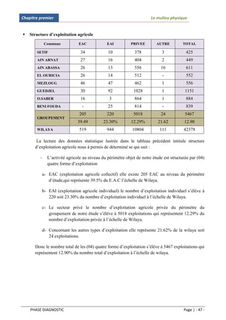 Chapitre premier                                                        Le mulieu physique


   Structure d’exploitation agricole
             Commune            EAC             EAI          PRIVEE        AUTRE          TOTAL

       SETIF                     34             10             378            3            425
       AIN ARNAT                 27             16             404            2            449
       AIN ABASSA                26             13             556           16            611
       EL OURICIA                26             14             512            -            552
       MEZLOUG                   46             47             462            1            556
       GUEDJEL                   30             92            1028            1            1151
       O.SABER                   16              3             864            1            884
       BENI FOUDA                 -             25             814            -            839
                                205             220           5018           24            5467
       GROUPEMENT
                                39.49         23.30%         12.29%         21.62         12.90
       WILAYA                   519             944           10804          111          42378

       La lecture des données statistique lustrée dans le tableau précédent intitule structure
      d’exploitation agricole nous à permis de déterminé se qui suit :

         -     L’activité agricole au niveau du périmètre objet de notre étude est structurée par (04)
               quatre forme d’exploitation

             a- EAC (exploitation agricole collectif) elle existe 205 EAC au niveau du périmètre
                d’étude,qui représente 39.5% du E.A.C l’échelle de Wilaya.

             b- EAI (exploitation agricole individuel) le nombre d’exploitation individuel s’élève à
                220 soit 23.30% du nombre d’exploitation individuel à l’échelle de Wilaya.

             c- Le secteur privé le nombre d’exploitation agricole privée du périmètre du
                groupement de notre étude s’élève à 5018 exploitations qui représentent 12.29% du
                nombre d’exploitation privée à l’échelle de Wilaya.

             d- Concernant les autres types d’exploitation elle représente 21.62% de la wilaya soit
                24 exploitations.

      Donc le nombre total de les (04) quatre forme d’exploitation s’élève à 5467 exploitations qui
      représentent 12.90% du nombre total d’exploitation à l’échelle de wilaya.




    PHASE DIAGNOSTIC                                                                      Page | - 47 -
 