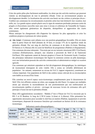 Chapitre troisième                                                      Aspect socio economique

Créer des petits pôles plus facilement maîtrisables, les doter par des activités motrices qui pourront
s'atteler au développement de tout le périmètre d'étude. Créer un environnement propice au
développement durable. La localisation des activités sera basée sur des critères et principes divers :
Conférer aux communes les investissements et priorités selon leur trait distinctif, leur vocation, leur
taille, etc. Les grands enjeux actuels placés sous le signe de mutations profondes porteuses certes de
progrès et d'ouvertures nouvelles mais sans mise à niveau et cohérence de l'ensemble de l'espace,
elles seront également génératrices de disparités, déséquilibres et aggravation des écarts
communaux.
Mieux anticiper les changements afin d'apporter les réponses les plus appropriées et créer les
conditions propices et porteuses de valeur ajoutée.

a) Ain Arnat : Commune semi urbaine avec une position géographique favorable. Elle est située
   dans la partie Ouest de Sétif (distante de 10 km), et occupe 17% de la superficie totale du
   périmètre d'étude. Par son rang de chef-lieu de commune et de daïra (A.Arnat, Mezloug,
   El Ouricia et A.Abessa) elle n'a cessé de bénéficier de programmes d'habitat et d'équipements.
   Une commune devenue attrayante : Traversée par un axe terrestre structurant (RN 5 Est/Ouest),
   existence d'infrastructures, aéroport, une situation à proximité de Sétif et de l'autoroute
   Est/Ouest. Elle représente autant de facteurs propices à l'essor de l'économie locale. L'analyse
   des principaux indicateurs économiques fait figurer la commune comme un pôle dynamique,
   avec une tertiarisation poussée des activités commerciales et administratives malgré sa vocation
   agricole.
   Une commune qui entretient cependant un fort développement démographique; les statistiques
   de recensement témoignent de cette vitalité. Elle a connu un véritable déferlement de
   population : les entrants, notamment au niveau de l'A.C.L (apport migratoire), constituent un
   volume important. Une population de Sétif et des centres ruraux relevant de sa circonscription
   sont établis au niveau d'Ain Arnat.

     Elle constitue un nouvel espace socio-économique complémentaire pour le desserrement de
     Sétif. Elle s'est affirmée comme un relais, une soupape du côté Ouest. Un espace aux multiples
     atouts qui nécessite la reconsidération de son positionnement par son renforcement en
     investissements (publics et privés) : envisager de nouveaux leviers de croissance afin qu'il
     participe à l'essor de tout le périmètre d'étude.

    Deux (02) agglomérations secondaires : Mahdia (7 km à l'Ouest de l'A.C.L) traversée par la
    RN 5 et El Bouhira: le long du C.W14 (entre A.Arnat et A.Abessa). Elles présentent les
    opportunités nécessaires pour seconder le chef-lieu en matière d'habitat, équipement et activités
    économiques, disposant de ressources foncières qui constituent un facteur clé de la croissance
    économique.
                     Indicateurs spatio-démographiques :
               Superficie   Pop. tot.   Densité                      Taux    Tx. accr.     Tx.        Tx.
Dispersion
                  km²        2008       hab/km²    A.C.L     A.S     nat.%   global %    urba.%      Agglo.
Ain Arnat        202,53      43.751       216     25.314    16.030   2.56%    3.61%      58 %         94 %
Aire d'étude     1.256.8    445.722       359     325.527   78.137   2.74%    1.96%       73%         90%



     PHASE DIAGNOSTIC                                                                             Page | - 79 -
 