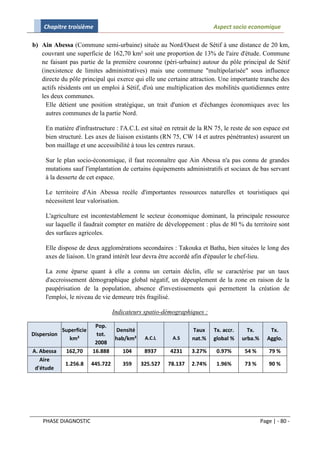 Chapitre troisième                                                  Aspect socio economique

b) Ain Abessa (Commune semi-urbaine) située au Nord/Ouest de Sétif à une distance de 20 km,
   couvrant une superficie de 162,70 km² soit une proportion de 13% de l'aire d'étude. Commune
   ne faisant pas partie de la première couronne (péri-urbaine) autour du pôle principal de Sétif
   (inexistence de limites administratives) mais une commune "multipolarisée" sous influence
   directe du pôle principal qui exerce qui elle une certaine attraction. Une importante tranche des
   actifs résidents ont un emploi à Sétif, d'où une multiplication des mobilités quotidiennes entre
   les deux communes.
     Elle détient une position stratégique, un trait d'union et d'échanges économiques avec les
     autres communes de la partie Nord.

     En matière d'infrastructure : l'A.C.L est situé en retrait de la RN 75, le reste de son espace est
     bien structuré. Les axes de liaison existants (RN 75, CW 14 et autres pénétrantes) assurent un
     bon maillage et une accessibilité à tous les centres ruraux.

     Sur le plan socio-économique, il faut reconnaître que Ain Abessa n'a pas connu de grandes
     mutations sauf l'implantation de certains équipements administratifs et sociaux de bas servant
     à la desserte de cet espace.

     Le territoire d'Ain Abessa recèle d'importantes ressources naturelles et touristiques qui
     nécessitent leur valorisation.

     L'agriculture est incontestablement le secteur économique dominant, la principale ressource
     sur laquelle il faudrait compter en matière de développement : plus de 80 % du territoire sont
     des surfaces agricoles.

     Elle dispose de deux agglomérations secondaires : Takouka et Batha, bien situées le long des
     axes de liaison. Un grand intérêt leur devra être accordé afin d'épauler le chef-lieu.

     La zone éparse quant à elle a connu un certain déclin, elle se caractérise par un taux
     d'accroissement démographique global négatif, un dépeuplement de la zone en raison de la
     paupérisation de la population, absence d'investissements qui permettent la création de
     l'emploi, le niveau de vie demeure très fragilisé.

                                  Indicateurs spatio-démographiques :

                         Pop.
           Superficie          Densité                         Taux     Tx. accr.     Tx.        Tx.
Dispersion                tot.
              km²              hab/km²       A.C.L      A.S    nat.%    global %    urba.%      Agglo.
                         2008
A. Abessa    162,70     16.888    104        8937      4231    3.27%     0.97%       54 %       79 %
   Aire
            1.256.8     445.722      359    325.527   78.137   2.74%     1.96%       73 %       90 %
 d'étude




    PHASE DIAGNOSTIC                                                                         Page | - 80 -
 