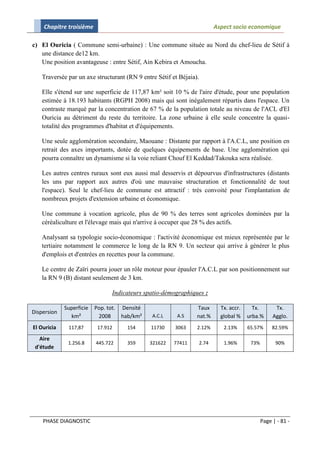 Chapitre troisième                                                     Aspect socio economique

c) El Ouricia ( Commune semi-urbaine) : Une commune située au Nord du chef-lieu de Sétif à
   une distance de12 km.
   Une position avantageuse : entre Sétif, Ain Kebira et Amoucha.

   Traversée par un axe structurant (RN 9 entre Sétif et Béjaia).

   Elle s'étend sur une superficie de 117,87 km² soit 10 % de l'aire d'étude, pour une population
   estimée à 18.193 habitants (RGPH 2008) mais qui sont inégalement répartis dans l'espace. Un
   contraste marqué par la concentration de 67 % de la population totale au niveau de l'ACL d'El
   Ouricia au détriment du reste du territoire. La zone urbaine à elle seule concentre la quasi-
   totalité des programmes d'habitat et d'équipements.

   Une seule agglomération secondaire, Maouane : Distante par rapport à l'A.C.L, une position en
   retrait des axes importants, dotée de quelques équipements de base. Une agglomération qui
   pourra connaître un dynamisme si la voie reliant Chouf El Keddad/Takouka sera réalisée.

   Les autres centres ruraux sont eux aussi mal desservis et dépourvus d'infrastructures (distants
   les uns par rapport aux autres d'où une mauvaise structuration et fonctionnalité de tout
   l'espace). Seul le chef-lieu de commune est attractif : très convoité pour l'implantation de
   nombreux projets d'extension urbaine et économique.

   Une commune à vocation agricole, plus de 90 % des terres sont agricoles dominées par la
   céréaliculture et l'élevage mais qui n'arrive à occuper que 28 % des actifs.

   Analysant sa typologie socio-économique : l'activité économique est mieux représentée par le
   tertiaire notamment le commerce le long de la RN 9. Un secteur qui arrive à générer le plus
   d'emplois et d'entrées en recettes pour la commune.

   Le centre de Zaïri pourra jouer un rôle moteur pour épauler l'A.C.L par son positionnement sur
   la RN 9 (B) distant seulement de 3 km.

                                 Indicateurs spatio-démographiques :

             Superficie   Pop. tot.   Densité                    Taux        Tx. accr.     Tx.        Tx.
Dispersion
               km²         2008       hab/km²   A.C.L     A.S    nat.%       global %    urba.%      Agglo.
El Ouricia    117,87       17.912       154     11730    3063    2.12%        2.13%      65.57%      82.59%

   Aire
              1.256.8     445.722       359     321622   77411      2.74      1.96%       73%         90%
 d'étude




    PHASE DIAGNOSTIC                                                                            Page | - 81 -
 