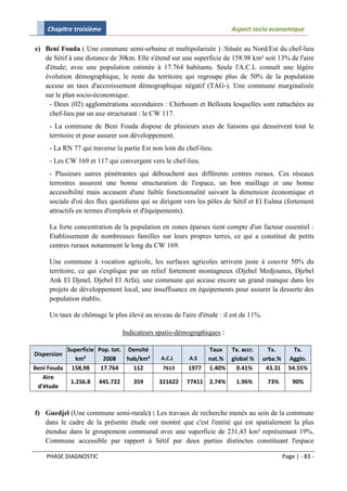 Chapitre troisième                                                 Aspect socio economique

e) Beni Fouda ( Une commune semi-urbaine et multipolarisée ) :Située au Nord/Est du chef-lieu
   de Sétif à une distance de 30km. Elle s'étend sur une superficie de 158.98 km² soit 13% de l'aire
   d'étude; avec une population estimée à 17.764 habitants. Seule l'A.C.L connaît une légère
   évolution démographique, le reste du territoire qui regroupe plus de 50% de la population
   accuse un taux d'accroissement démographique négatif (TAG-). Une commune marginalisée
   sur le plan socio-économique.
    - Deux (02) agglomérations secondaires : Chirhoum et Bellouta lesquelles sont rattachées au
    chef-lieu par un axe structurant : le CW 117.
     - La commune de Beni Fouda dispose de plusieurs axes de liaisons qui desservent tout le
     territoire et pour assurer son développement.
     - La RN 77 qui traverse la partie Est non loin du chef-lieu.
     - Les CW 169 et 117 qui convergent vers le chef-lieu.
     - Plusieurs autres pénétrantes qui débouchent aux différents centres ruraux. Ces réseaux
     terrestres assurent une bonne structuration de l'espace, un bon maillage et une bonne
     accessibilité mais accusent d'une faible fonctionnalité suivant la dimension économique et
     sociale d'où des flux quotidiens qui se dirigent vers les pôles de Sétif et El Eulma (fortement
     attractifs en termes d'emplois et d'équipements).

     La forte concentration de la population en zones éparses tient compte d'un facteur essentiel :
     Etablissement de nombreuses familles sur leurs propres terres, ce qui a constitué de petits
     centres ruraux notamment le long du CW 169.

     Une commune à vocation agricole, les surfaces agricoles arrivent juste à couvrir 50% du
     territoire, ce qui s'explique par un relief fortement montagneux (Djebel Medjounes, Djebel
     Ank El Djmel, Djebel El Arfa), une commune qui accuse encore un grand manque dans les
     projets de développement local, une insuffisance en équipements pour assurer la desserte des
     population établis.

     Un taux de chômage le plus élevé au niveau de l'aire d'étude : il est de 11%.

                               Indicateurs spatio-démographiques :

          Superficie Pop. tot. Densité                         Taux Tx. accr.          Tx.        Tx.
Dispersion
             km²       2008    hab/km²        A.C.L     A.S    nat.% global %        urba.%     Agglo.
Beni Fouda 158,98     17.764     112          7613     1977    1.40%   0.41%          43.31     54.55%
   Aire
           1.256.8 445.722       359         321622    77411   2.74%    1.96%         73%         90%
 d'étude



f) Guedjel (Une commune semi-rurale) : Les travaux de recherche menés au sein de la commune
   dans le cadre de la présente étude ont montré que c'est l'entité qui est spatialement la plus
   étendue dans le groupement communal avec une superficie de 231,43 km² représentant 19%.
   Commune accessible par rapport à Sétif par deux parties distinctes constituant l'espace

    PHASE DIAGNOSTIC                                                                          Page | - 83 -
 