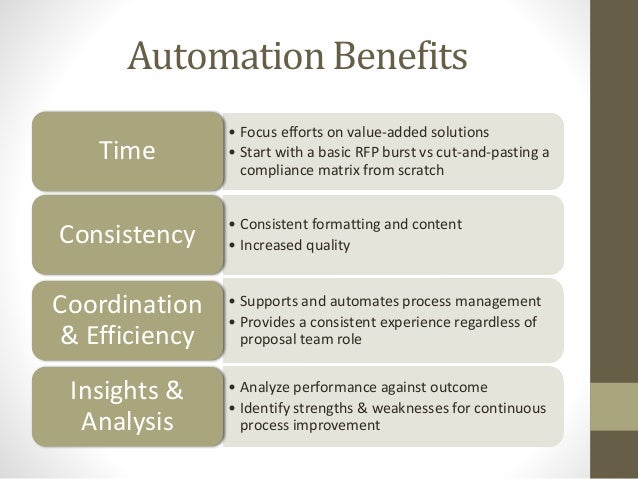 proposal automation