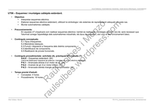 Programació Didàctica. Automatismes Industrials. Instal·lacions Elèctriques i Automàtiques
UT06 – Esquemes i muntatges cablejats estàndard.
• Objectius:
• Interpretar esquemes elèctrics.
• Elaborar esquemes elèctrics estàndard, utilitzant la simbologia i els sistemes de representació adequats en cada cas.
• Muntar automatismes cablejats.
• Preconeixements:
En aquesta UT s'explicarà com realitzar esquemes elèctrics i també es realitzaran muntatges pràctics, ara bé, serà necessari que
l'alumnat conega l'aparellatge dels automatismes industrials, els tipus de receptors, així com el seu funcionament bàsic.
• Continguts conceptuals:
6.1.Tipus d'esquemes.
6.2.Maniobres bàsiques.
6.3.Funció i disposició a l'esquema dels distints components.
6.4.Identificació de components.
6.5.Realització de proves funcionals.
• Continguts procedimentals: activitats (A), pràctiques (P) i treballs (T):
A-6.X – Esquemes estàndard. (9h)
(l’alumnat dissenyarà l’esquema de potència i maniobra de circuits elèctrics estàndard).
P-6.1 – Arrancada directa d’un motor de cc. (3h)
P-6.2 – Inversió de gir d’un motor trifàsic. (3h)
P-6.3 – Arrancada estrela triangle amb temporitzador. (3h)
• Temps previst d'estudi:
• Conceptes: 4 hores.
• Procediments: 18 hores.
Raül Solbes i Monzó 14 PD1617_AutomatismesIndustrials_Semipresencial
 