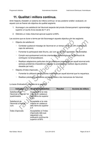 Programació didàctica. Automatismes Industrials. Instal·lacions Elèctriques i Automàtiques
11. Qualitat i millora contínua.
Amb l'objectiu d'establir un sistema de millora contínua i el seu posterior anàlisi i avaluació, en
aquest curs es fixaran els objectius de qualitat següents:
1. Aconseguir una satisfacció de l'alumnat respecte del procés d'ensenyament i aprenentatge
superior a 4 punts d'una escala de l'1 al 5.
2. Obtindre un índex d'alumnat aprovat superior al 90%.
Les accions que es duran a terme per tal d'aconseguir aquests objectius són les següents:
• Objectiu de satisfacció:
◦ Contestar qualsevol missatge de l'alumnat en un temps màxim de 24h (inclosos els
caps de setmana).
◦ Fomentar la participació dels fòrums, així com un ambient agradable i de cordialitat.
◦ Complir escrupolosament amb les orientacions metodològiques, la distribució de
continguts i la temporalització.
◦ Realitzar adaptacions particulars de les pràctiques presencials per aquell alumnat amb
seriosos problemes d'assistència (estudiar la possibilitat de realitzar alguna pràctica
dissabte pel matí).
• Objectiu d'índex d'aprovats:
◦ Fomentar la utilització de les tutories individuals per aquell alumnat que ho requerisca.
◦ Realitzar pràctiques voluntàries personalitzades a les mancances de l'alumnat.
La taula d'indicadors i resultats és la següent:
Indicador Nivell d'acceptabilitat Resultat Accions de millora
Satisfacció de
l'alumnat a final del 1er
quadrimestre
Acceptable si la nota
mitjana en cadascun
dels ítems és superior
a 3,5
Satisfacció de
l'alumnat a final de
curs
Acceptable si la nota
mitjana en cadascun
dels ítems és superior
a 4
Índex d'aprovats Acceptables si l'índex
d'aprovats dels que
segueixen una
avaluació contínua és
superior al 90%
Raül Solbes i Monzó Curs 2016-2017 Pàgina 30 de 51
 