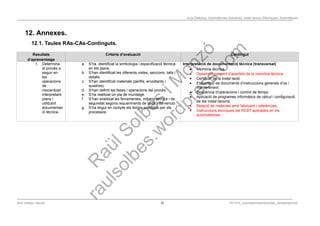Programació Didàctica. Automatismes Industrials. Instal·lacions Elèctriques i Automàtiques
12. Annexes.
12.1. Taules RAs-CAs-Continguts.
Resultats
d’aprenentatge
Criteris d’avaluació Contingut
1. Determina
el procés a
seguir en
les
operacions
de
mecanitzat
interpretant
plans i
utilitzant
documentac
ió tècnica.
a. S’ha identificat la simbologia i especificació tècnica
en els plans.
b. S’han identificat les diferents vistes, seccions, talls i
detalls.
c. S’han identificat materials (perfils, envoltants i
quadres).
d. S’han definit les fases i operacions del procés.
e. S’ha realitzat un pla de muntatge.
f. S’han analitzat les ferramentes, mitjans tècnics i de
seguretat segons requeriments de cada intervenció.
g. S’ha tingut en compte els temps previstos per als
processos.
Interpretació de documentació tècnica (transversal)
 Memòria tècnica.
 Desenvolupament d’apartats de la memòria tècnica.
 Certificat de la instal·lació.
 Elaboració de documents d’instruccions generals d’ús i
manteniment.
 Seqüència d’operacions i control de temps.
 Aplicació de programes informàtics de càlcul i configuració
de les instal·lacions.
 Relació de materials amb fabricant i referències.
 Instruccions tècniques del REBT aplicades en els
automatismes.
Raül Solbes i Monzó 31 PD1617_AutomatismesIndustrials_Semipresencial
 