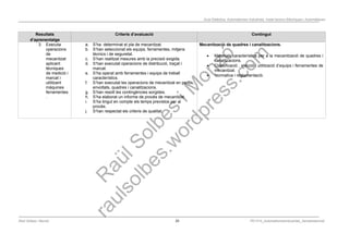 Programació Didàctica. Automatismes Industrials. Instal·lacions Elèctriques i Automàtiques
Resultats
d’aprenentatge
Criteris d’avaluació Contingut
3. Executa
operacions
de
mecanitzat
aplicant
tècniques
de medició i
marcat i
utilitzant
màquines
ferramentes
.
a. S’ha determinat el pla de mecanitzat.
b. S’han seleccionat els equips, ferramentes, mitjans
tècnics i de seguretat.
c. S’han realitzat mesures amb la precisió exigida.
d. S’han executat operacions de distribució, traçat i
marcat.
e. S’ha operat amb ferramentes i equips de treball
característics.
f. S’han executat les operacions de mecanitzat en perfils,
envoltats, quadres i canalitzacions.
g. S’han resolt les contingències sorgides.
h. S’ha elaborat un informe de procés de mecanitzat.
i. S’ha tingut en compte els temps previstos per al
procés.
j. S’han respectat els criteris de qualitat.
Mecanització de quadres i canalitzacions.
 Materials característics per a la mecanització de quadres i
canalitzacions.
 Classificació , elecció i utilització d’equips i ferramentes de
mecanitzat.
 Normativa i reglamentació.
Raül Solbes i Monzó 33 PD1617_AutomatismesIndustrials_Semipresencial
 