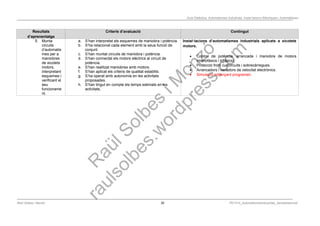 Programació Didàctica. Automatismes Industrials. Instal·lacions Elèctriques i Automàtiques
Resultats
d’aprenentatge
Criteris d’avaluació Contingut
5. Munta
circuits
d’automatis
mes per a
maniobres
de xicotets
motors,
interpretant
esquemes i
verificant el
seu
funcioname
nt.
a. S’han interpretat els esquemes de maniobra i potència.
b. S’ha relacionat cada element amb la seua funció de
conjunt.
c. S’han muntat circuits de maniobra i potència.
d. S’han connectat els motors elèctrics al circuit de
potència.
e. S’han realitzat maniobres amb motors.
f. S’han aplicat els criteris de qualitat establits.
g. S’ha operat amb autonomia en les activitats
proposades.
h. S’han tingut en compte els temps estimats en les
activitats.
Instal·lacions d’automatismes industrials aplicats a xicotets
motors.
 Control de potència: arrancada i maniobra de motors
(monofàsics i trifàsics).
 Protecció front curtcircuits i sobrecàrregues.
 Arrancadors i variadors de velocitat electrònics.
 Simulació mitjançant programari.
Raül Solbes i Monzó 35 PD1617_AutomatismesIndustrials_Semipresencial
 