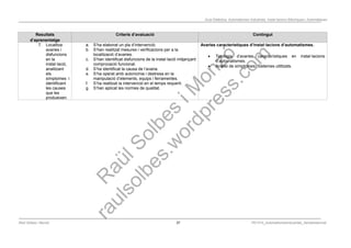 Programació Didàctica. Automatismes Industrials. Instal·lacions Elèctriques i Automàtiques
Resultats
d’aprenentatge
Criteris d’avaluació Contingut
7. Localitza
avaries i
disfuncions
en la
instal·lació,
analitzant
els
símptomes i
identificant
les causes
que les
produeixen.
a. S’ha elaborat un pla d’intervenció.
b. S’han realitzat mesures i verificacions per a la
localització d’avaries.
c. S’han identificat disfuncions de la instal·lació mitjançant
comprovació funcional.
d. S’ha identificat la causa de l’avaria.
e. S’ha operat amb autonomia i destresa en la
manipulació d’elements, equips i ferramentes.
f. S’ha realitzat la intervenció en el temps requerit.
g. S’han aplicat les normes de qualitat.
Avaries característiques d’instal·lacions d’automatismes.
 Tipologia d’avaries característiques en instal·lacions
d’automatismes.
 Anàlisi de símptomes. Sistemes utilitzats.
Raül Solbes i Monzó 37 PD1617_AutomatismesIndustrials_Semipresencial
 