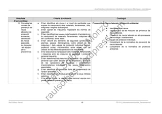 Programació Didàctica. Automatismes Industrials. Instal·lacions Elèctriques i Automàtiques
Resultats
d’aprenentatge
Criteris d’avaluació Contingut
10. Compleix les
normes de
prevenció de
riscos
laborals i de
protecció
ambiental,
identificant
els riscos
associats,
les mesures
i els equips
per a
prevenir-los
a. S’han identificat els riscos i el nivell de perillositat que
suposa la manipulació dels materials, ferramentes, útils,
màquines i mitjans de transport.
b. S’han operat les màquines respectant les normes de
seguretat.
c. S’han identificat les causes més freqüents d’accidents en
la manipulació de materials, ferramentes, màquines de
tall i conformat, entre altres.
d. S’han descrit els elements de seguretat (proteccions,
alarmes, passos d’emergència, entre altres) de les
màquines i dels equips de protecció individual (calçat,
protecció ocular, indumentària, entre altres) que cal
utilitzar en les diferents operacions de mecanitzat.
e. S’ha relacionat la manipulació dels materials, ferramentes
i màquines amb les mesures de seguretat i protecció
personal requerits.
f. S’han determinat les mesures de seguretat i de protecció
personal que calen adoptar en la preparació i execució
de les operacions de muntatge i manteniment
d’automatismes industrials i les seues instal·lacions
associades.
g. S’han identificat les possibles fonts de contaminació de
l’entorn ambiental.
h. S’han classificat els residus generats per la seua retirada
selectiva.
i. S’ha valorat l’ordre i la neteja d’instal·lacions i equips com
primer factor de prevenció de riscos.
Prevenció de riscos laborals i protecció ambiental.
 Identificació de riscos.
 Determinació de les mesures de prevenció de
riscos laborals.
 Prevenció de riscos laborals en els processos
de muntatge i manteniment.
 Equips de protecció individual.
 Compliment de la normativa de prevenció de
riscos laborals.
 Compliment de la normativa de protecció
ambiental.
Raül Solbes i Monzó 40 PD1617_AutomatismesIndustrials_Semipresencial
 