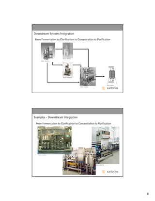 Downstream Systems Integration
 From Fermentation to Clarification to Concentration to Purification




                             Source: Sartorius

         Source: Sartorius




                             Source: Kendro/Carr




                                                                                          Source: Sartorius
                                                   Source: Sartorius




Examples - Downstream Integration

 From Fermentation to Clarification to Concentration to Purification




   Source: Sartorius




                                                                       Source: Bayer AG




                                                                                                              8
 