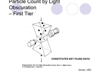 Particle Count by Light Obscuration – First Tier Groves, 1993 CONSTITUTES KEY FILING DATA 