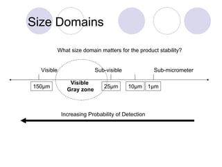 Visible Sub-visible Sub-micrometer Size Domains 1µm 25µm 10µm 150µm Increasing Probability of Detection What size domain matters for the product stability? Visible  Gray zone 
