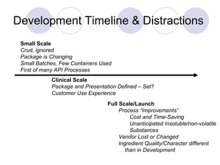 Development Timeline & Distractions Small Scale Crud, ignored Package is Changing Small Batches, Few Containers Used First of many API Processes Clinical Scale Package and Presentation Defined – Set? Customer Use Experience Full Scale/Launch Process “Improvements” Cost and Time-Saving Unanticipated Insoluble/non-volatile  Substances Vendor Lost or Changed Ingredient Quality/Character different  than in Development 